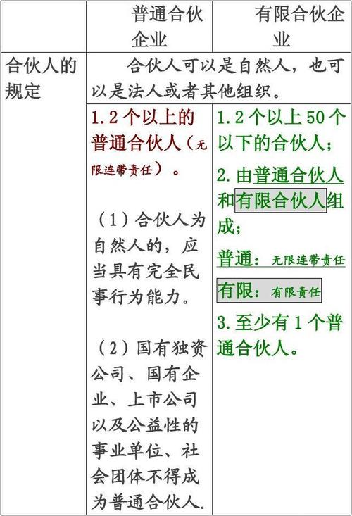 普通合伙企业与有限合伙企业的区别