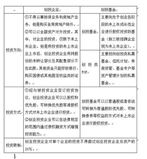 合伙企业股转核定改查账详解如何适用创投优惠节约税负