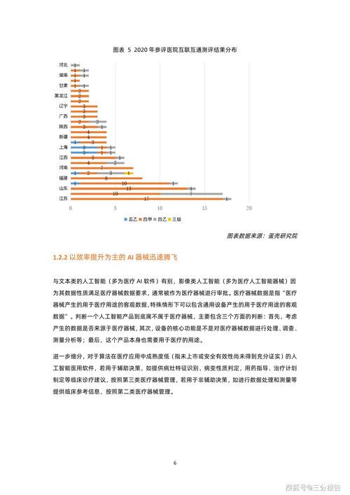 2021医疗ai报告 62页