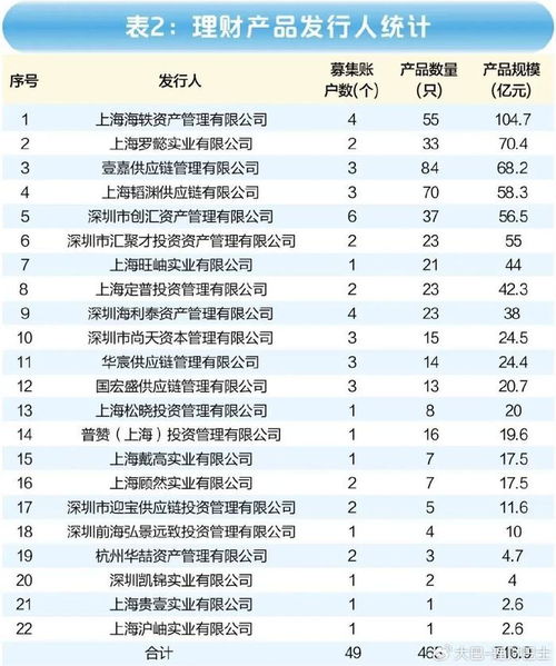 太恶劣了,700亿理财的雷,投资人可能一分都拿不回来