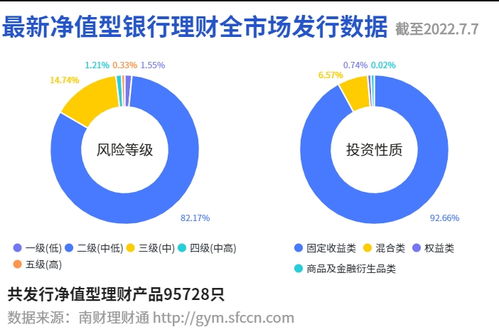 理财公司权益类产品 回血 主动管理能力贡献几何 是否跑赢业绩比较基准丨机警理财日报 7月8日