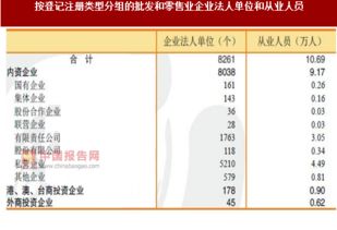 2017年广东惠州市按注册类型分批发和零售业企业法人单位和从业人员占比情况调查 图