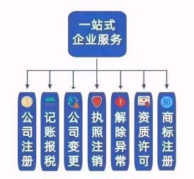 公司注册、提供内资公司注册,工商年检、分公司注册等服务