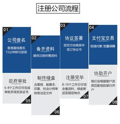 香港公司注册 杭州离岸账户办理 内资公司注册代办 一站式开户