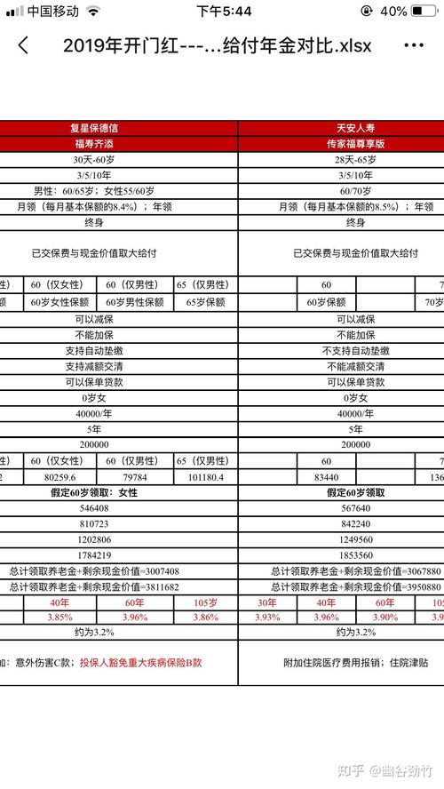 谈谈懒人理财