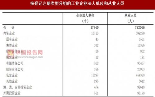 2017年江苏镇江市按注册类型分工业企业法人单位和从业人员数量及占比情况调查 图